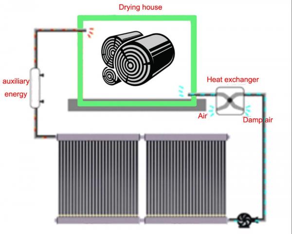 Solar air collector project system