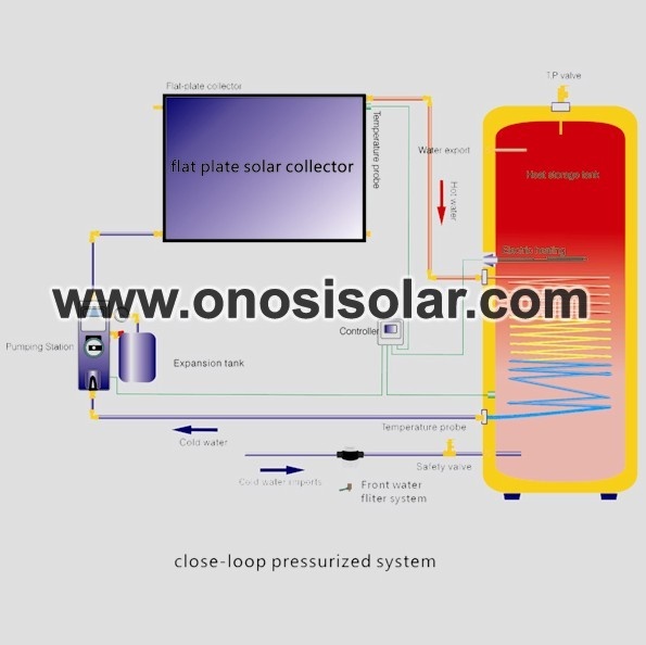 Flat plate solar water heater for balcony