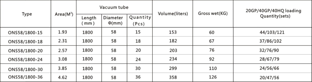 Non-pressure Solar Water Heater