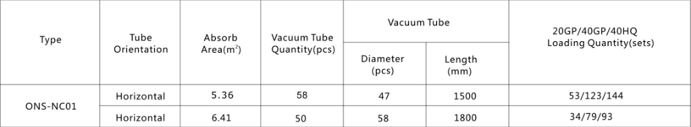 Non-pressure solar collector