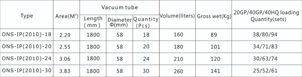 Integrated pressure solar water heater with heat pipe