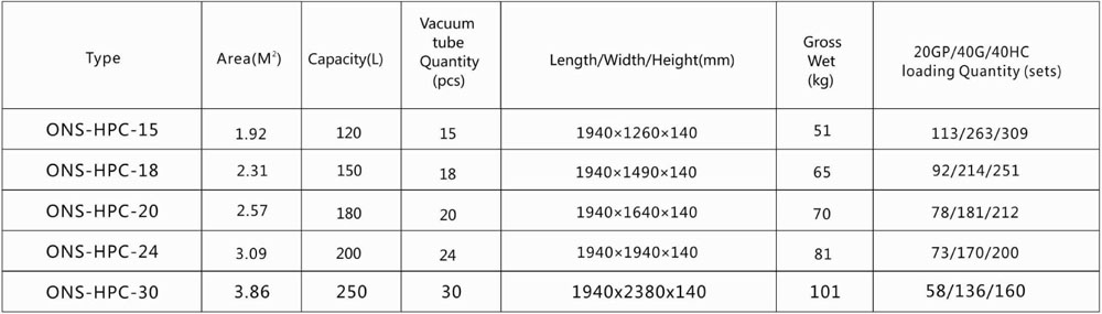 ONS-HPC01-14R-x1.jpg