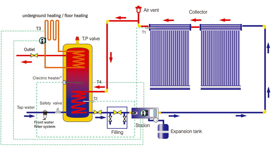 ONS-HPC-temperature-control-heat-pipe-solar-collector-69-02.jpg