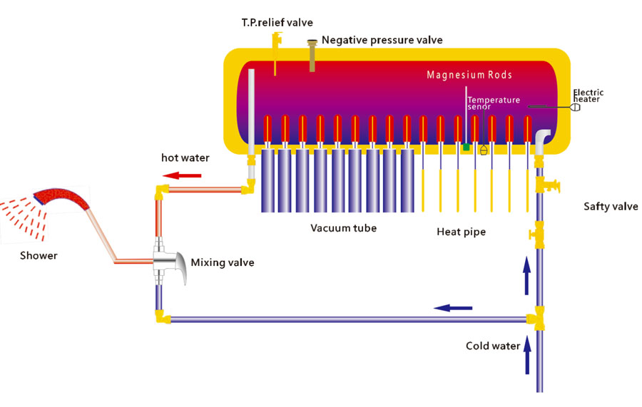 intelligent-temperature-control-integrative-pressurized-solar-collector-71-001.jpg