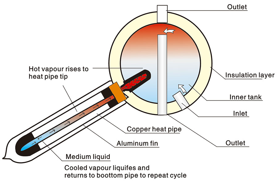 intelligent-temperature-control-integrative-pressurized-solar-collector-71-002.jpg