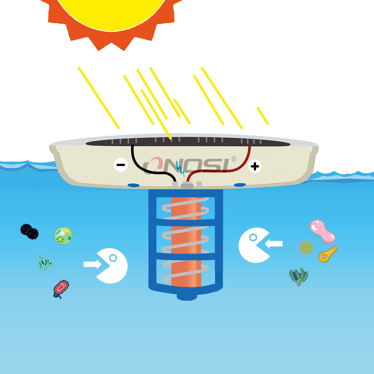 solar-pool-ionizer-how-it-works-02.jpg