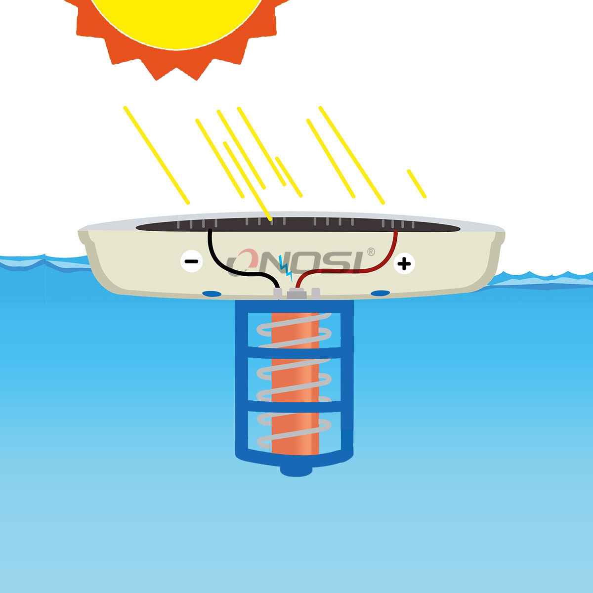 solar-pool-ionizer-how-it-works-03.jpg