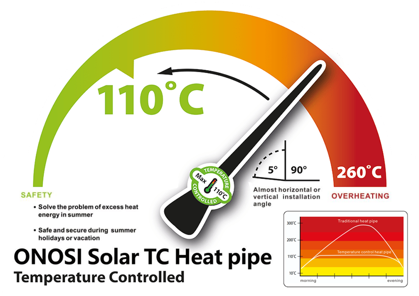 TC-HeatPipe-meter.png