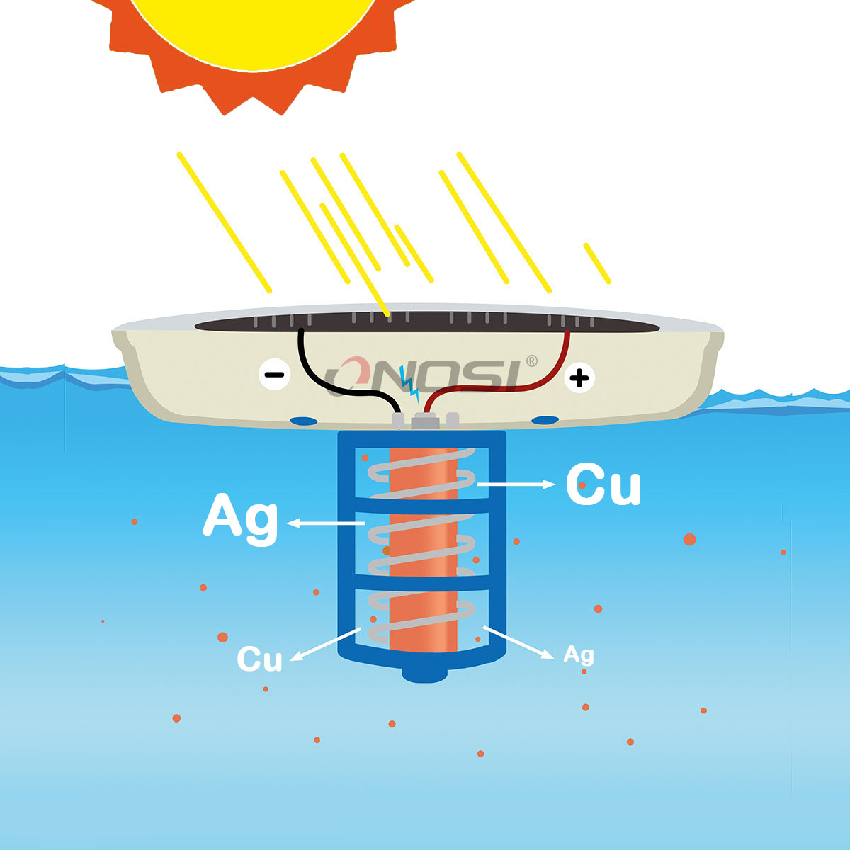 Do solar pool ionizer work