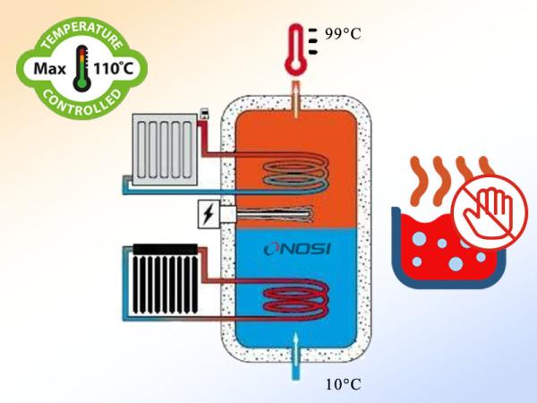 The difference between temperature-controlled collector and ordinary solar collector