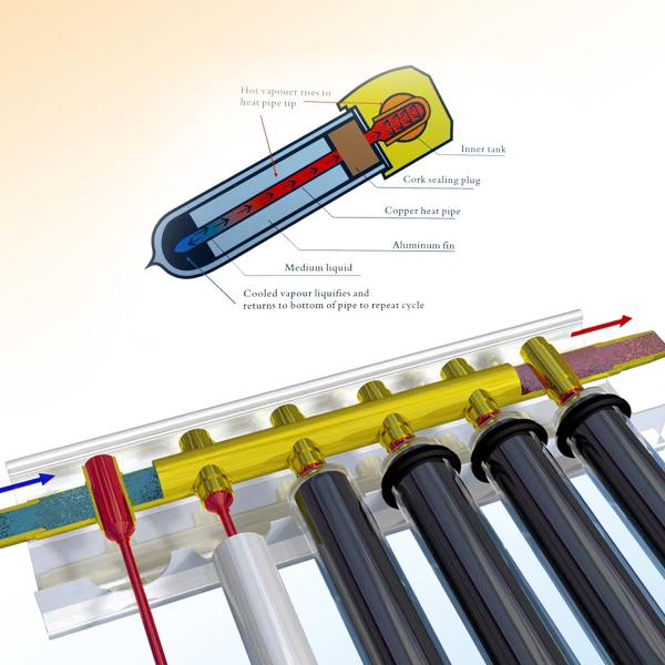 Temperature Control Heat Pipe Solar Collector