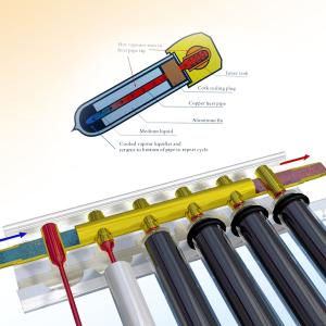 Temperaturregelung Heatpipe Solarkollektor